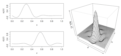 Tensor product example