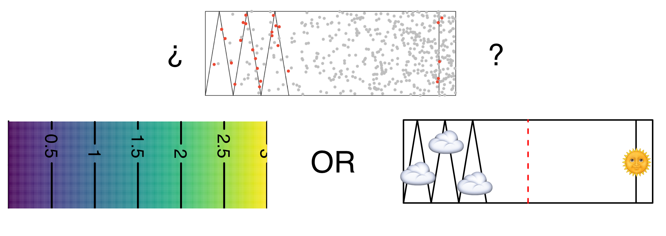 weather or density?
