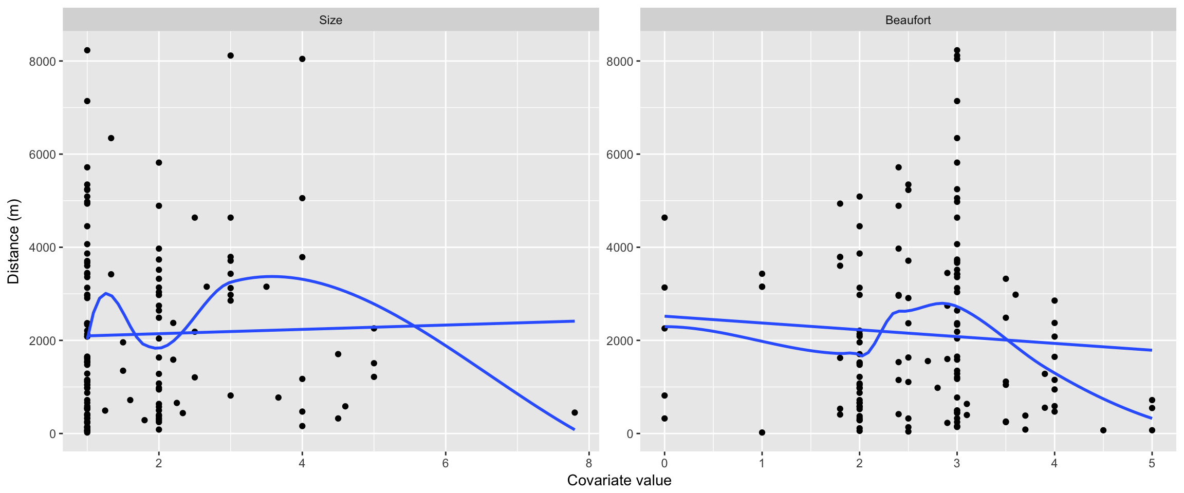 Effect of group size upon detection distances.