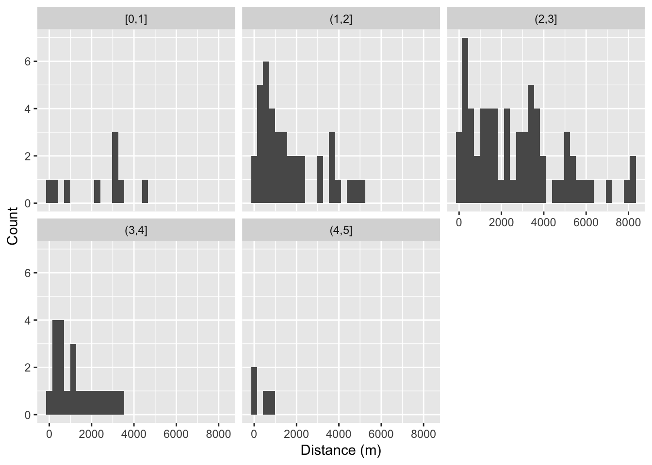 Effect of sea state upon detection distances.