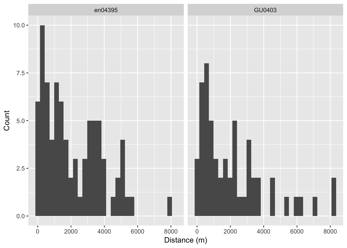 Effect of survey upon detection distances.