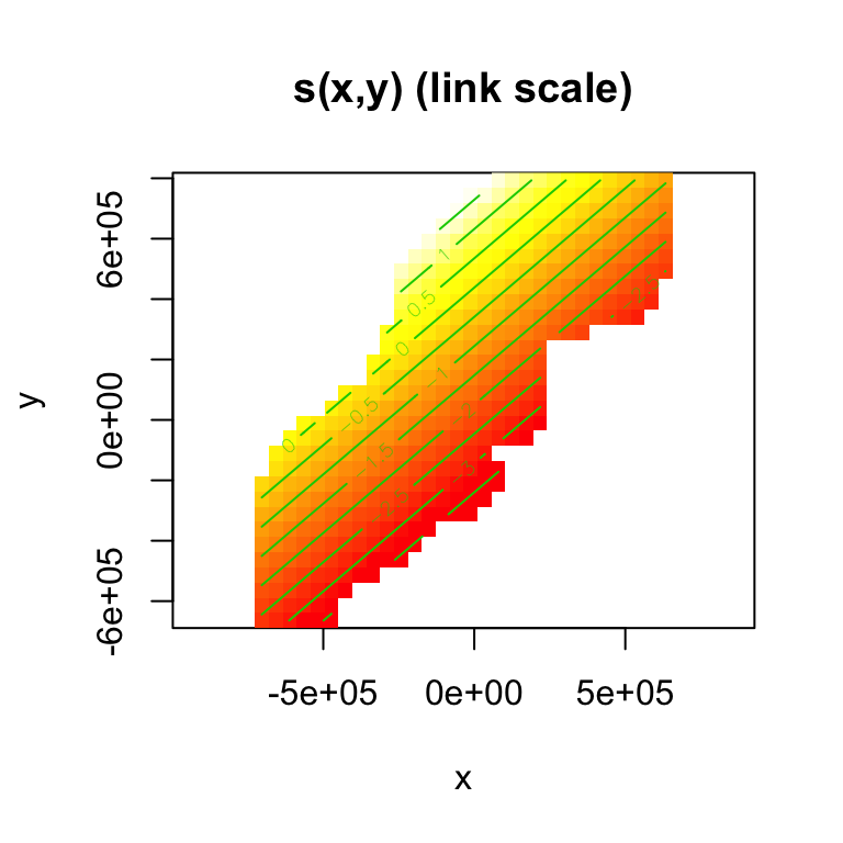 Fitted surface with all environmental covariates, and neg-binomial response distribution.