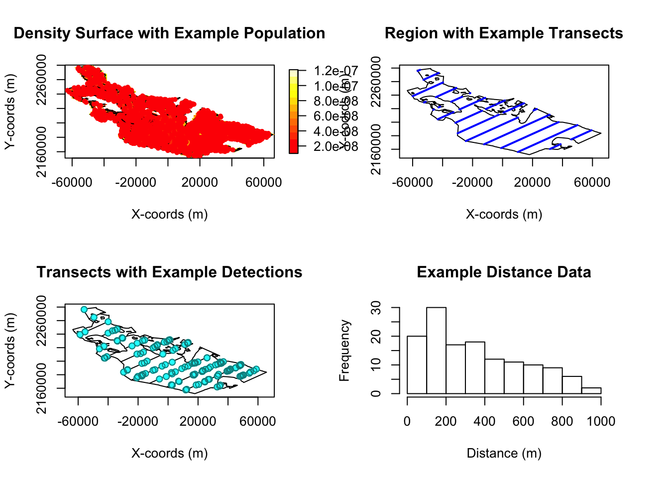 Check setup of parallel transect design simulation