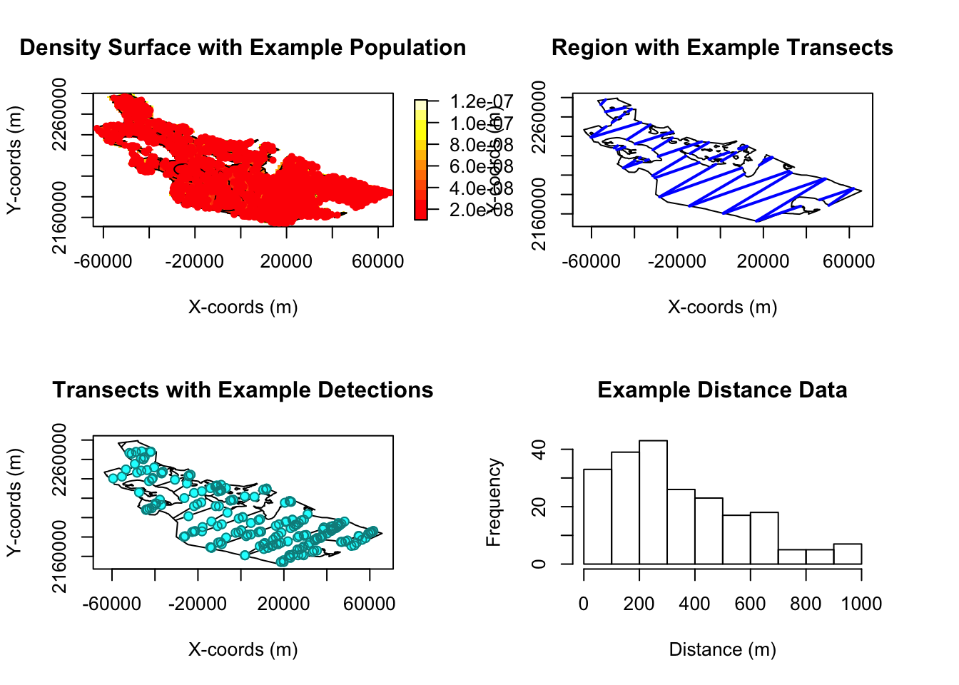 Check setup of zigzag transect design simulation