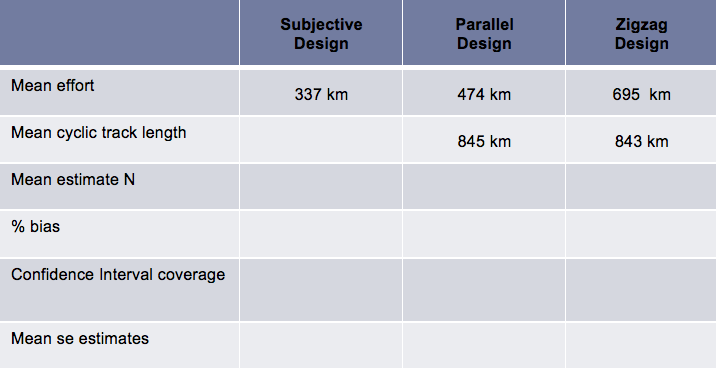 Results Table